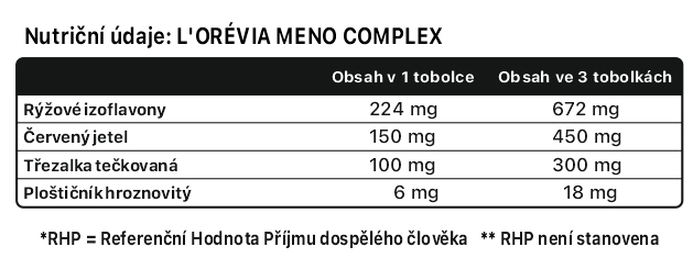LORÉVIA MENO COMPLEX-nutricni-hodnoty